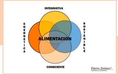 ALIMENTACIÓN, consciente, energética, sostenible e integrativa.