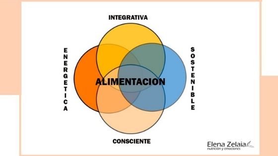 ALIMENTACIÓN, consciente, energética, sostenible e integrativa.